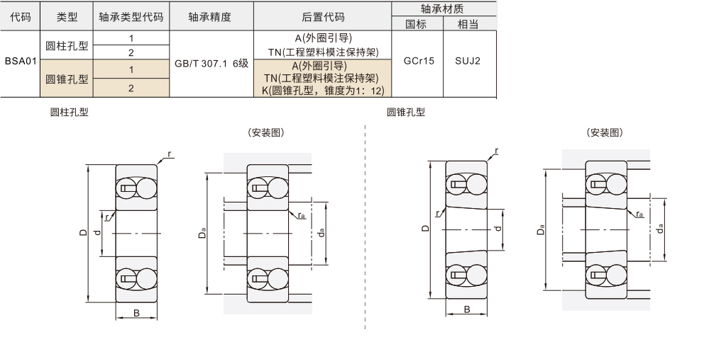 角接触球轴承 标准型/经济型 标准 进口材质图