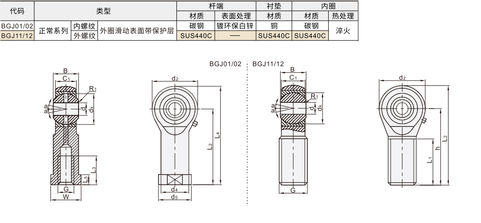 杆端关节轴承 内/外螺纹 铜基润滑型材质图