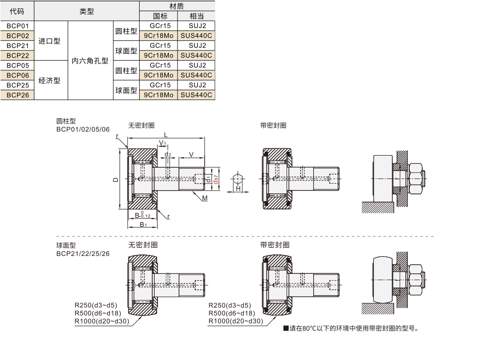 凸轮随动器 圆柱/球面 进口/国产标准型材质图