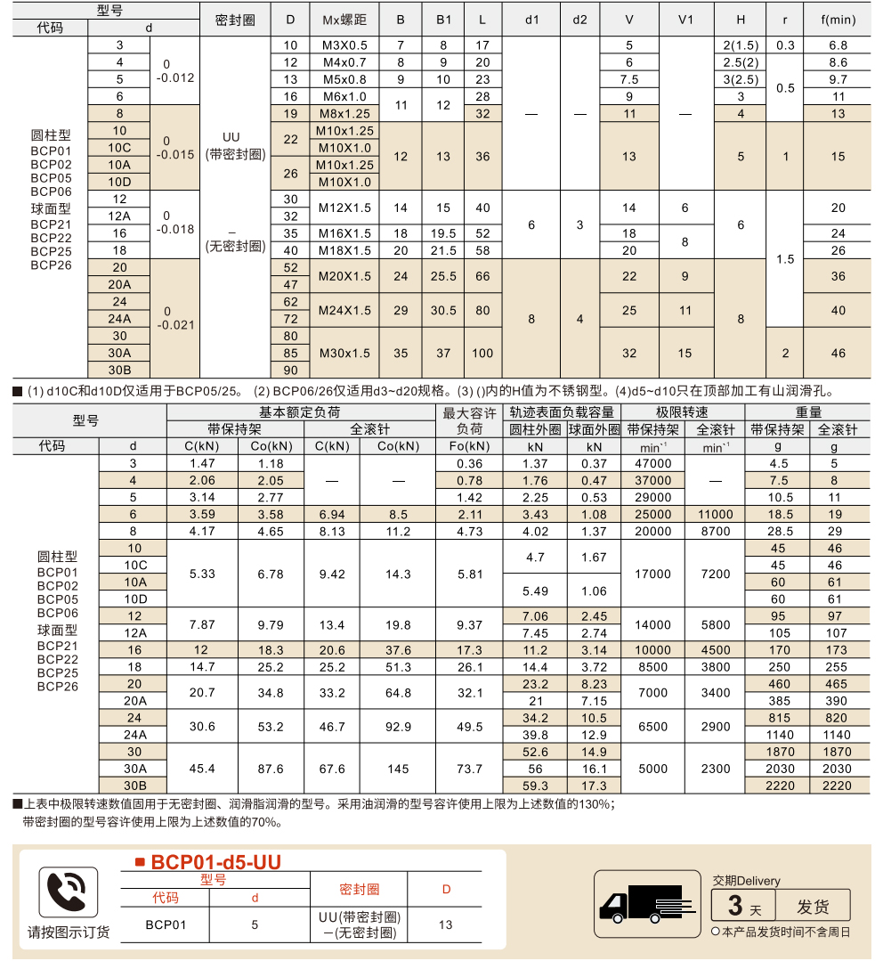 凸轮随动器 圆柱/球面 进口/国产标准型参数图1