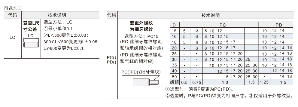 导向轴 内螺纹双孔型 台阶内螺纹型/外螺纹型参数图2