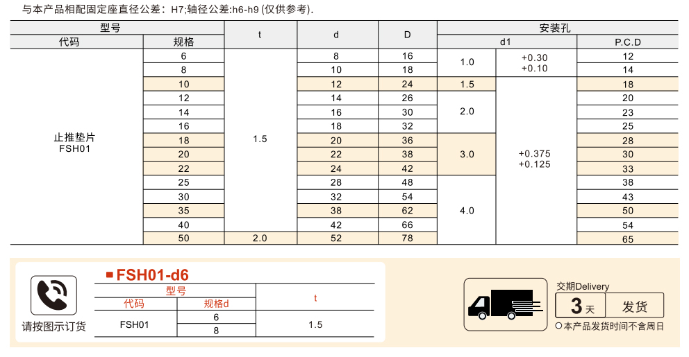 止推垫片 锥孔型/沉孔型参数图1