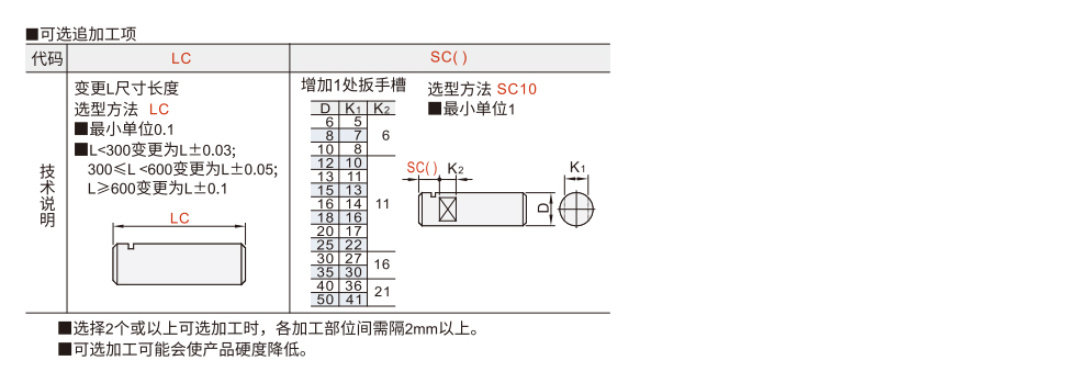 导向轴 带键槽型/直杆型参数图2