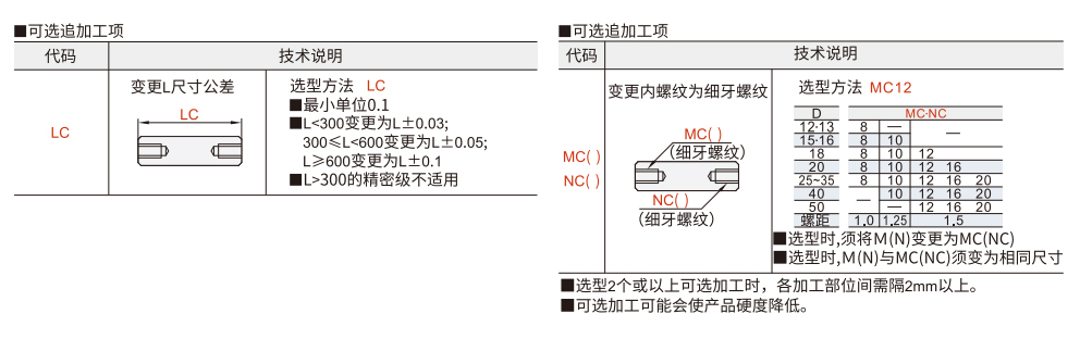 导向轴 带通孔型/两端内螺纹型参数图2