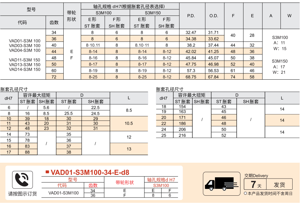 免键高扭矩圆弧同步带轮 S3M型参数图1