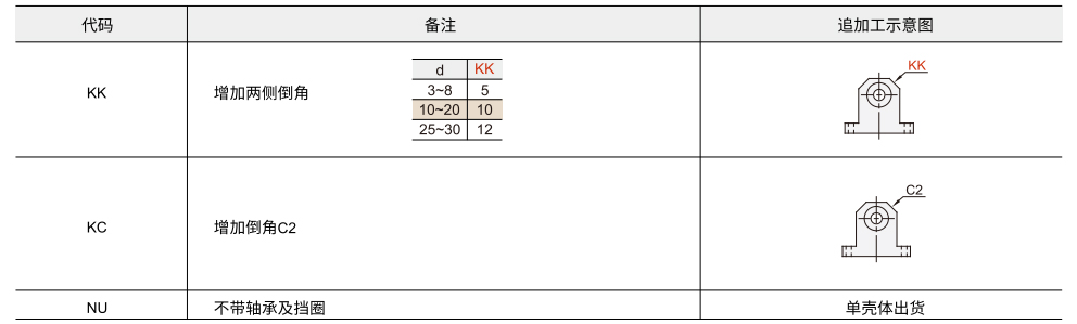 轴承座组件 单轴承带扣环 T型基准面型参数图2