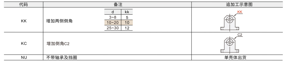 轴承座组件 双轴承无扣环 T型基准面型参数图2