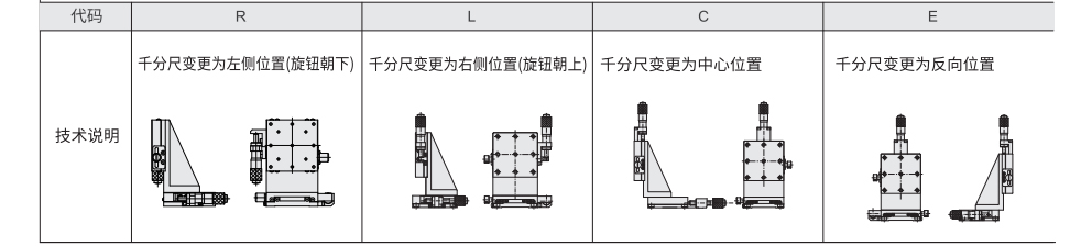 手动位移台 X轴 线性滚珠引导式参数图2