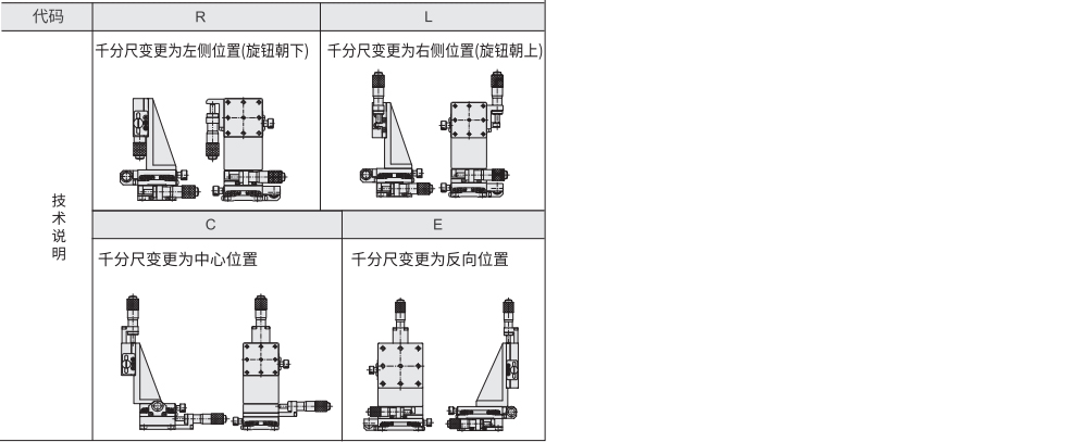 手动位移台 XYZ轴 线性滚珠引导式 千分尺进给型参数图2