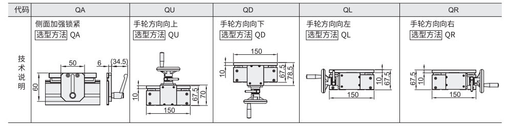 手动位移台 X轴 简易调整组件 梯形丝杠型参数图2