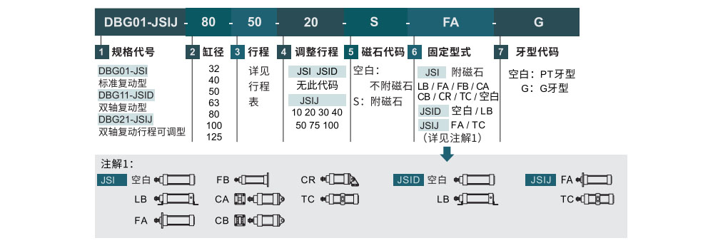 方型气缸 JSI系列参数图1