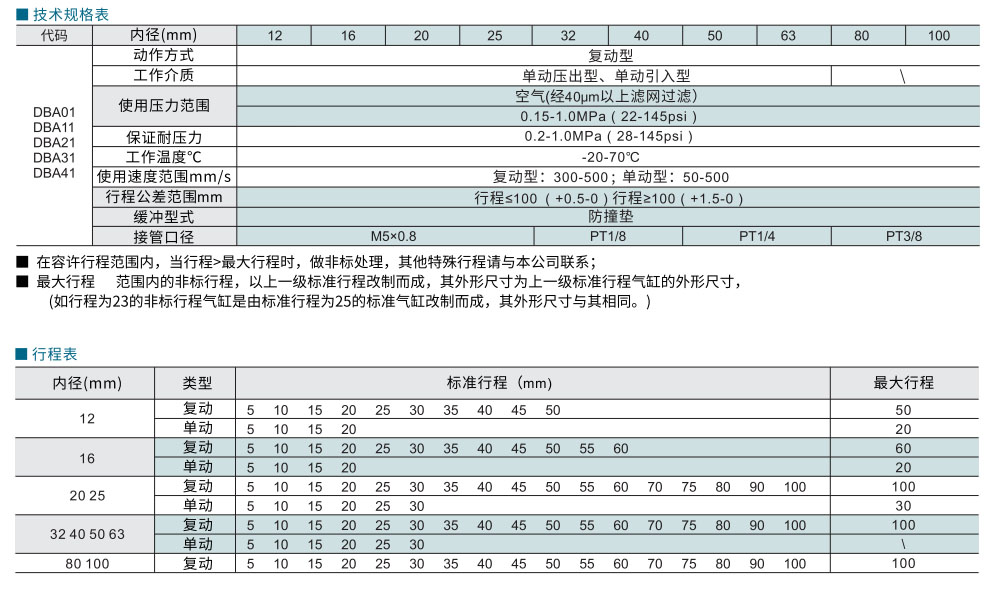 薄型气缸 ACQ系列参数图1