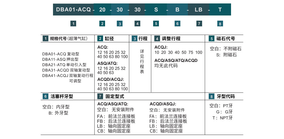 薄型气缸 ACQ系列参数图2