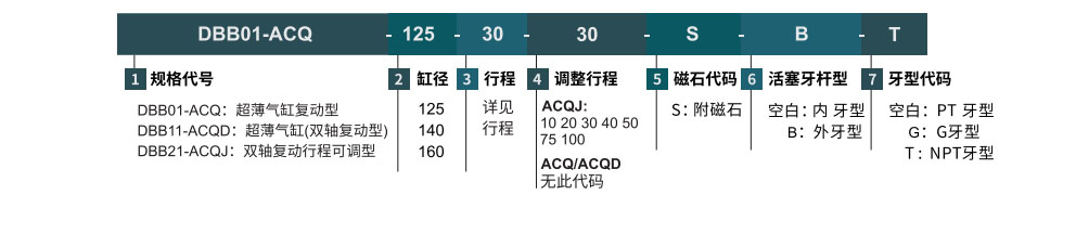 薄型气缸 大缸径系列参数图1