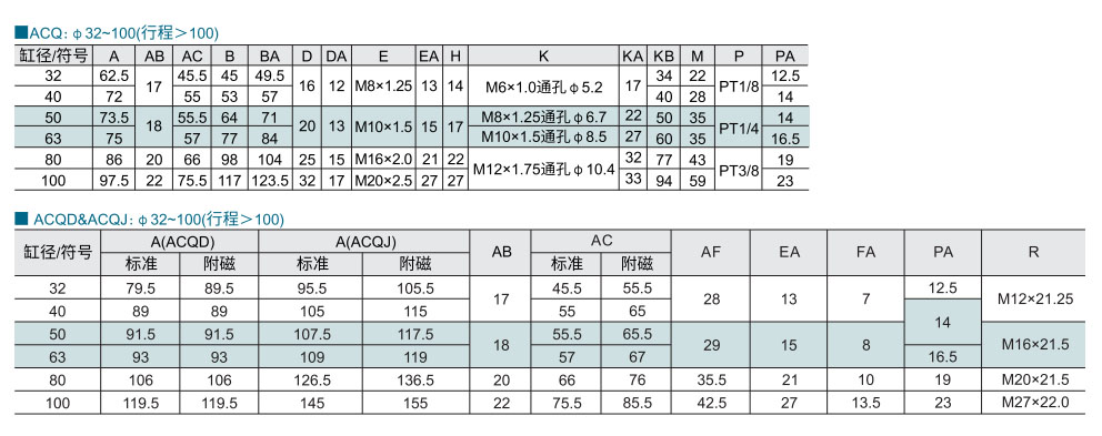 薄型气缸 长行程系列参数图1