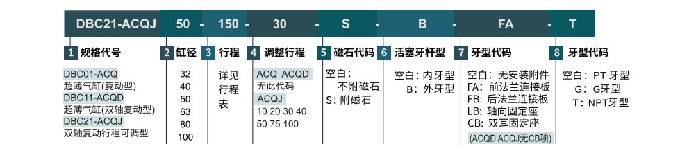 薄型气缸 长行程系列参数图2