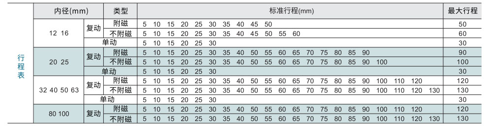 薄型气缸 SDA系列参数图1