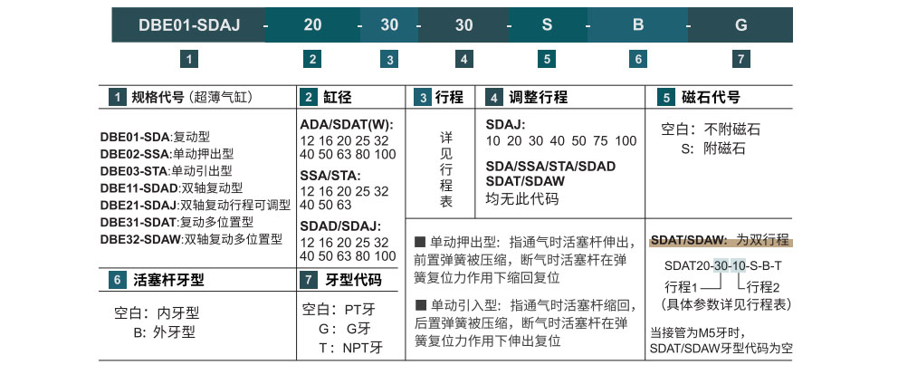 薄型气缸 SDA系列参数图2