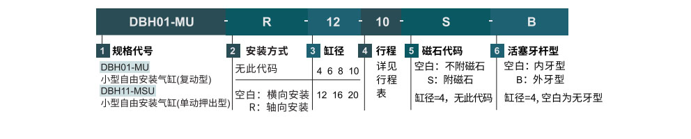 薄型气缸 MU系列参数图1