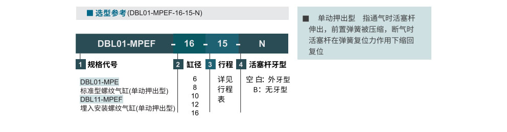 螺纹气缸 MPE系列参数图1