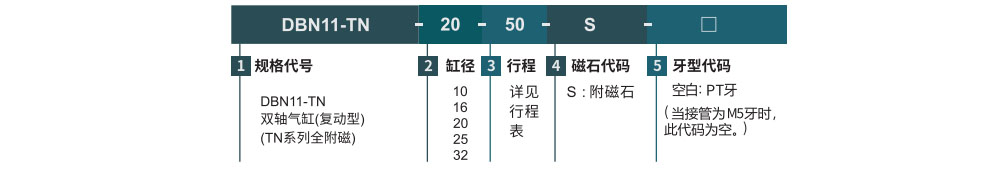 双轴气缸 TN系列 缸径10-32参数图1