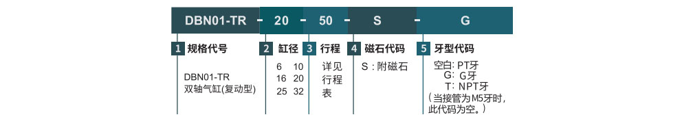 双轴气缸 TR系列 缸径6-32参数图1