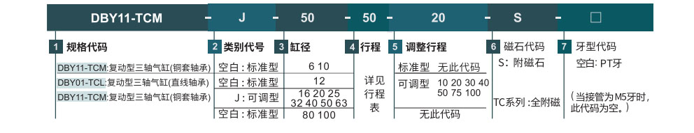 三轴气缸 TCL/TCM系列 可调型参数图1