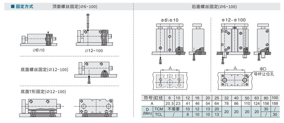 三轴气缸 TCL/TCM系列 可调型参数图2