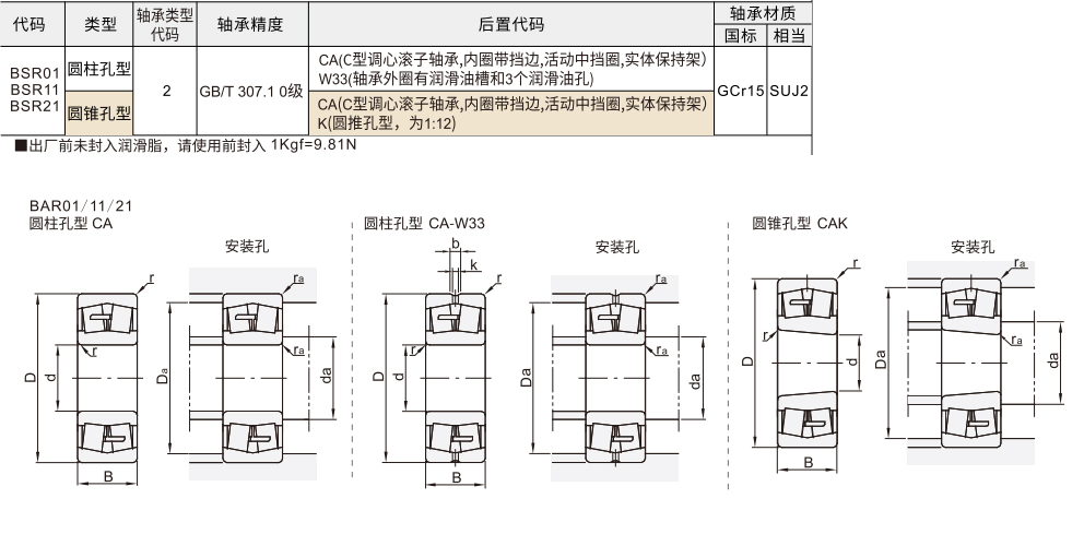 调心滚子轴承 圆柱孔型/圆锥孔型材质图