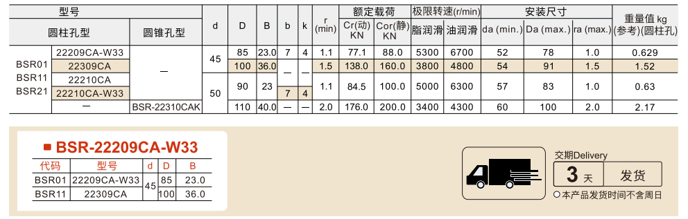 调心滚子轴承 圆柱孔型/圆锥孔型参数图1