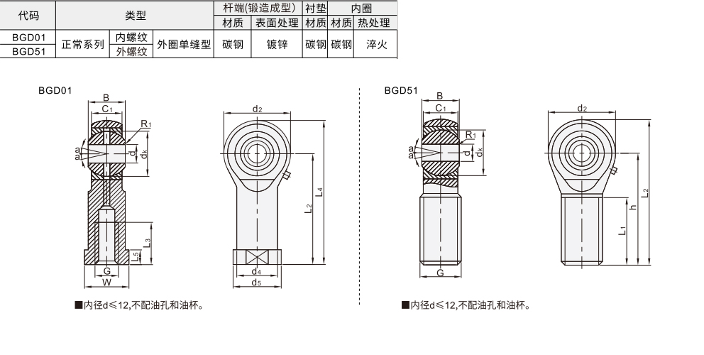 杆端关节轴承 内/外螺纹 外圈缝隙型材质图