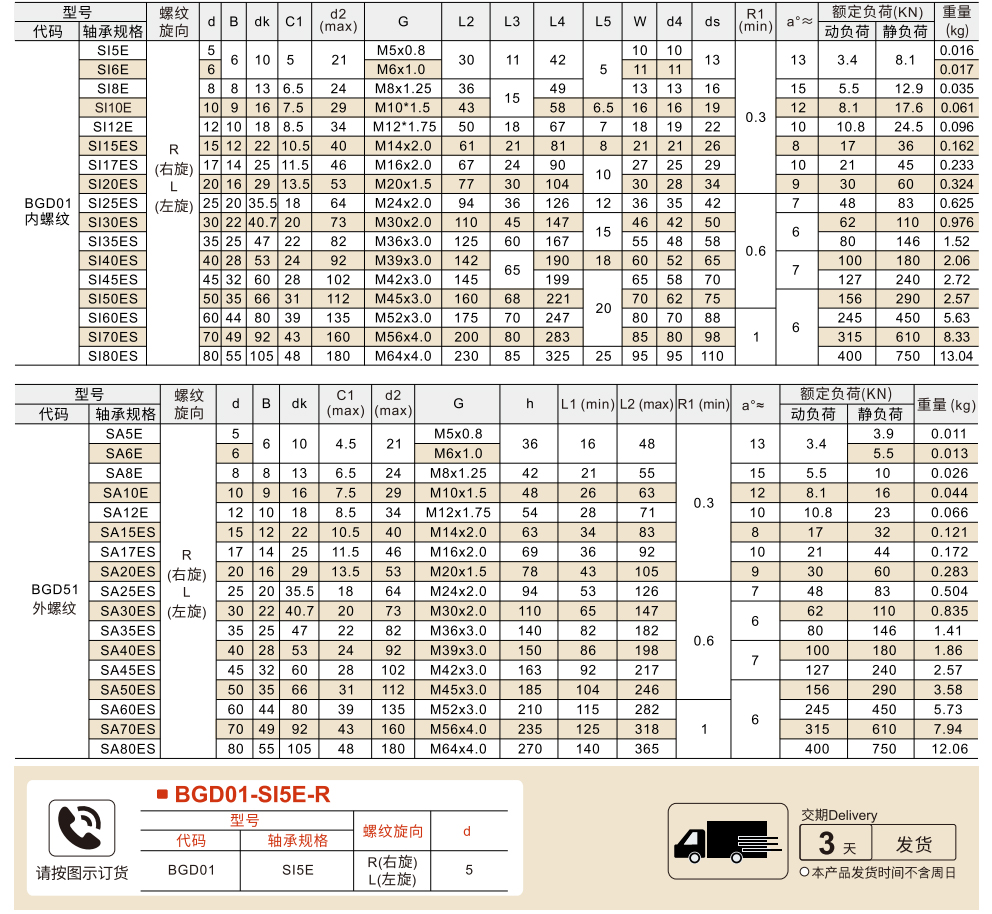 杆端关节轴承 内/外螺纹 外圈缝隙型参数图1