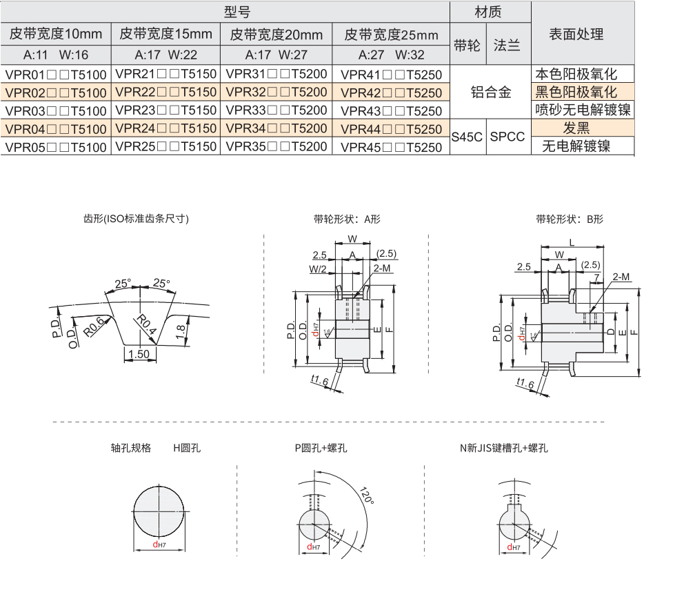 梯形齿同步带轮 T5型材质图