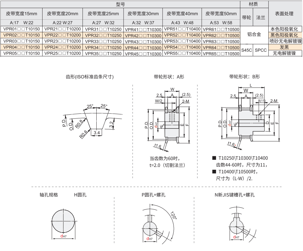 梯形齿同步带轮 T10型材质图