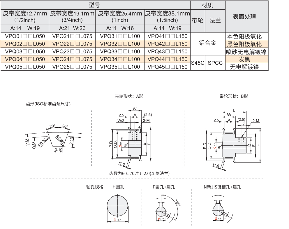 梯形齿同步带轮 L型材质图