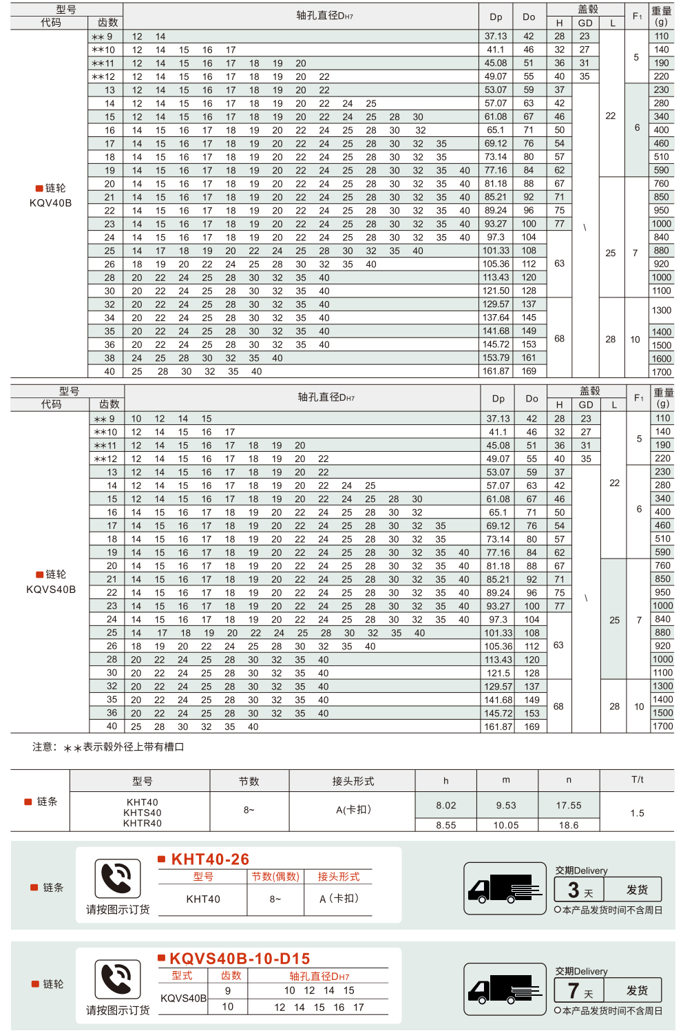 链轮/链条 40B系列(08A)参数图1