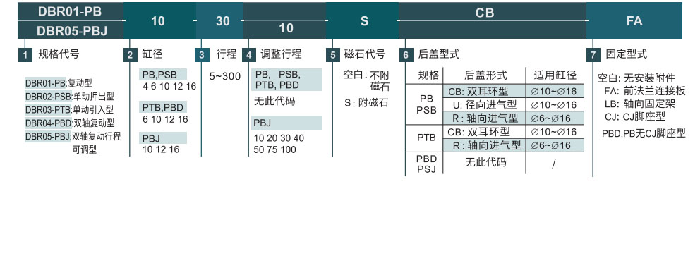 迷你气缸 PB系列参数图1