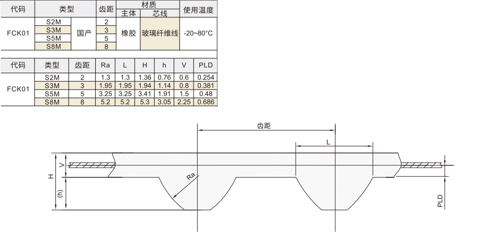 圆弧齿同步带 S2M/S3M/S5M/S8M型(国产)材质图