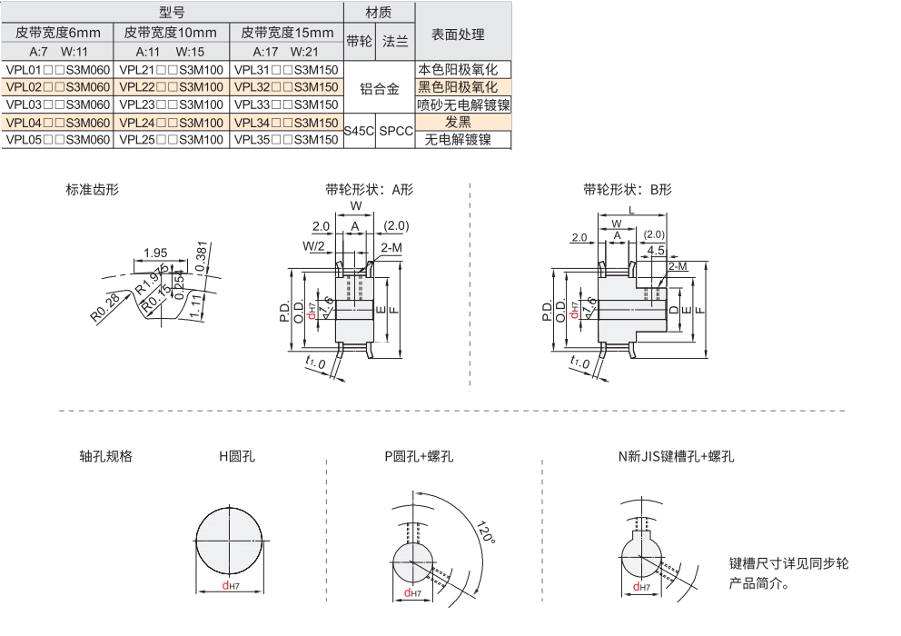 高扭矩同步带轮 S3M型材质图