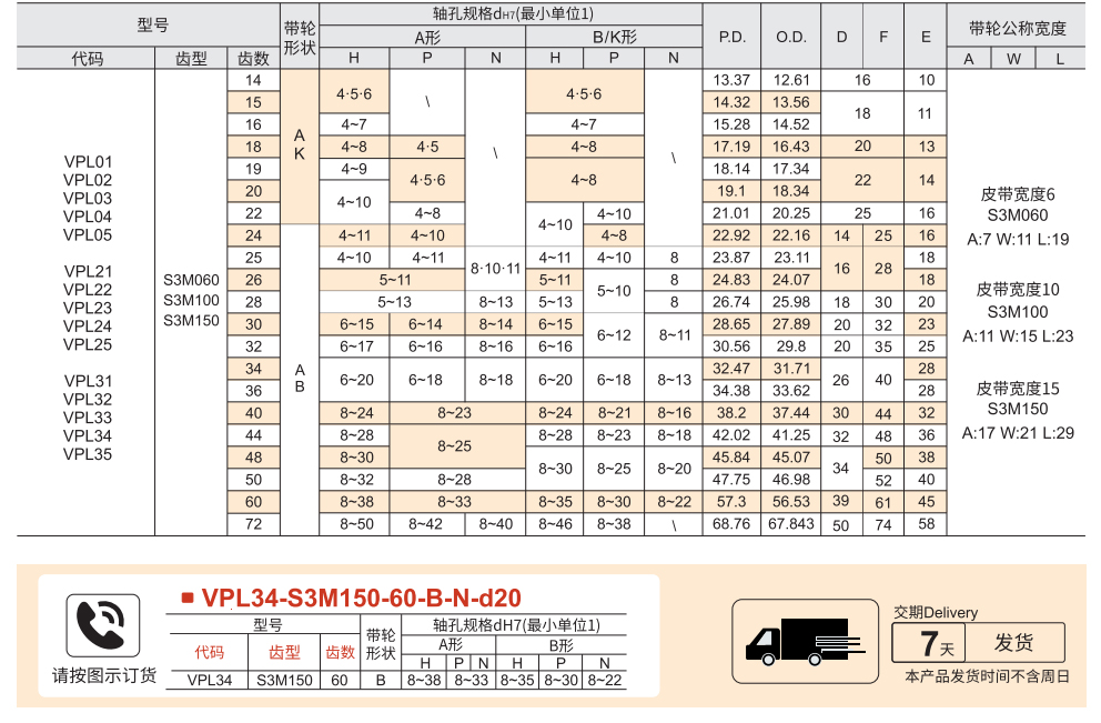 高扭矩同步带轮 S3M型参数图1