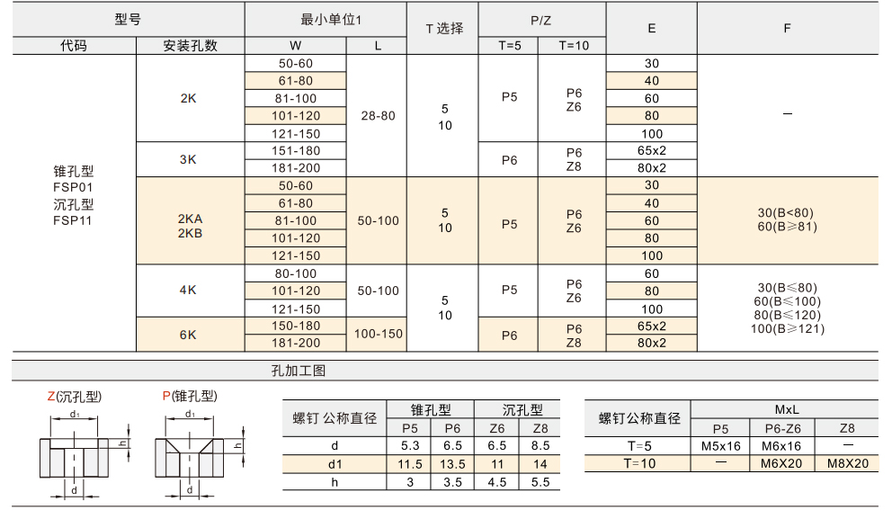 无油线性滑板 尺寸指定型 锥孔型/沉孔型参数图1