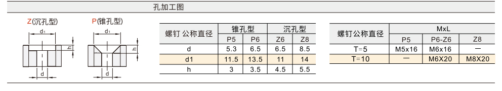 无油线性滑板 尺寸指定型 锥孔型/沉孔型参数图2