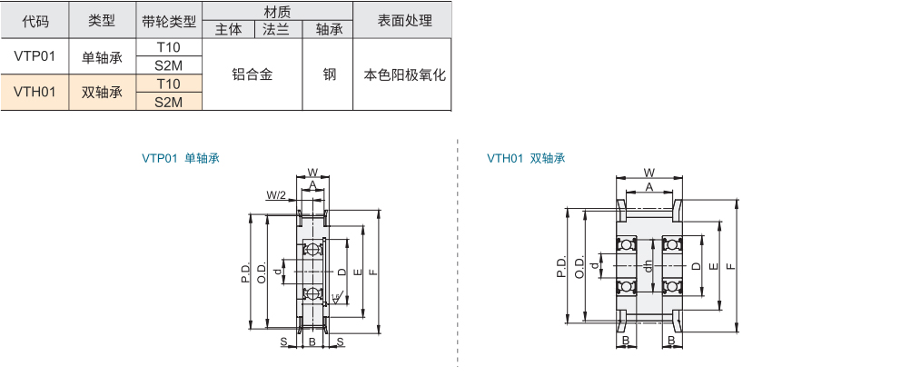 同步轮惰轮 T10/S2M型材质图