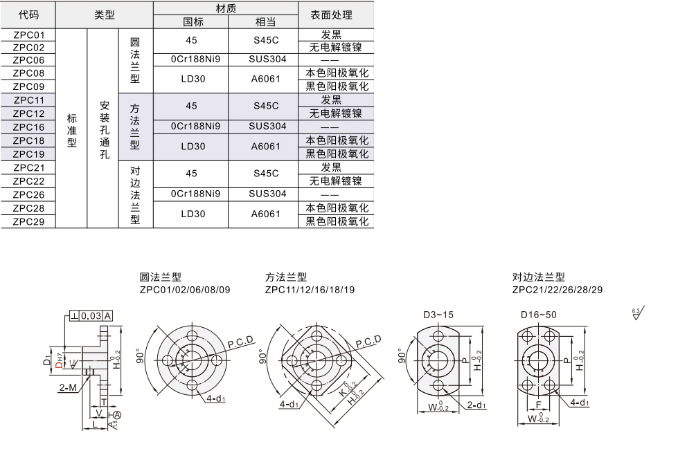 法兰型导向轴支座 标准型*安装孔通孔材质图