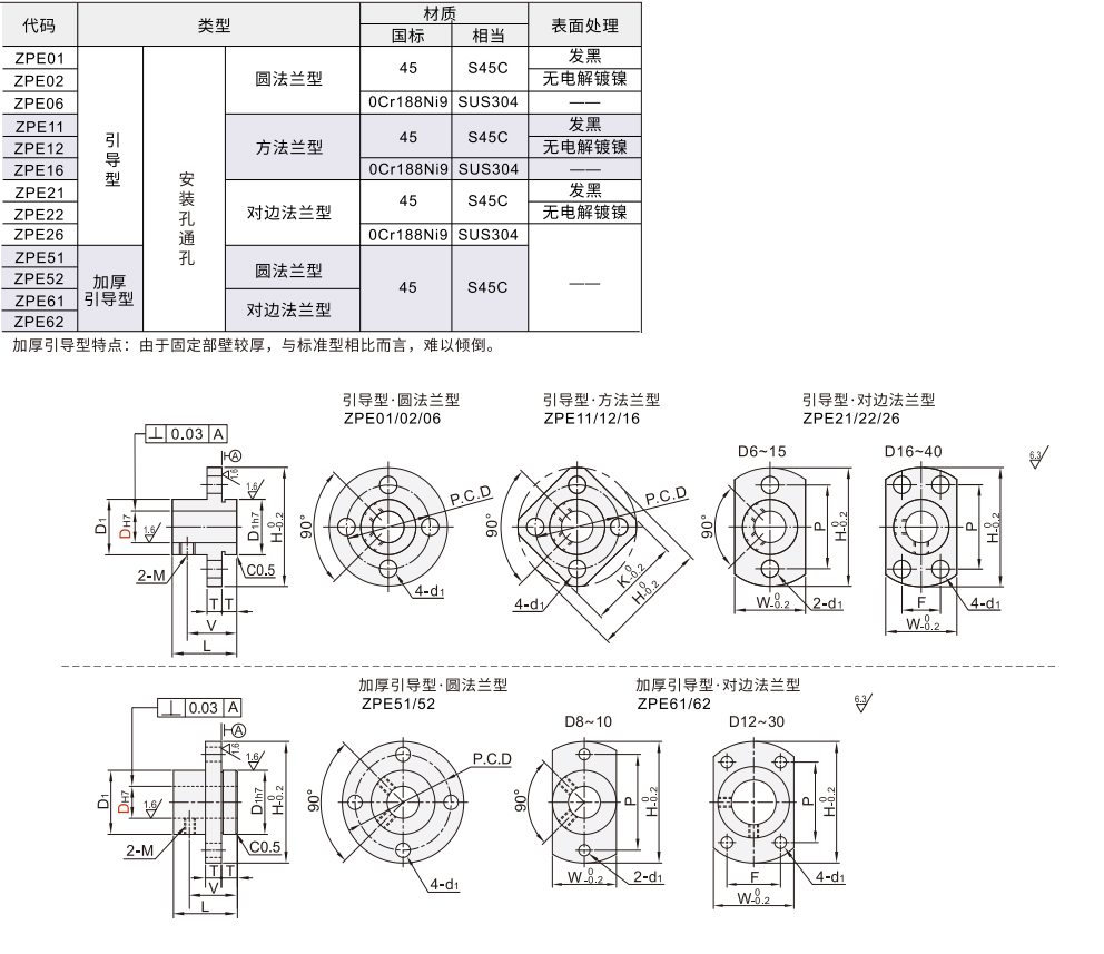 法兰型导向轴支座 引导/加厚引导型 安装孔通孔材质图