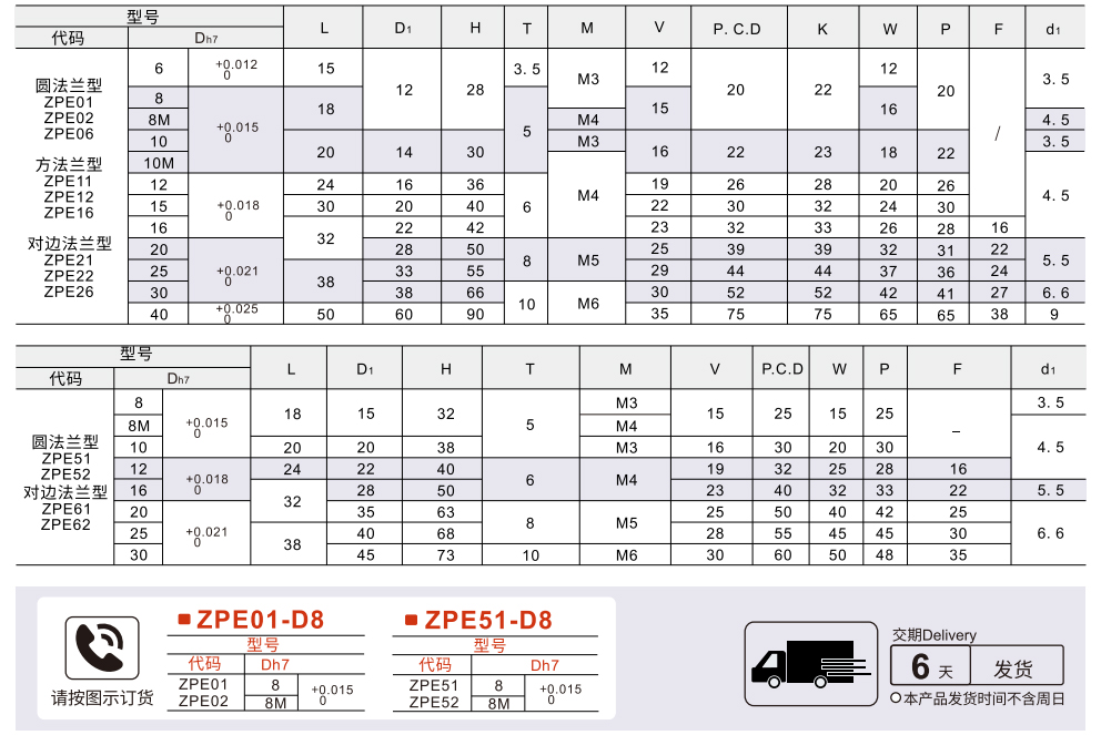 法兰型导向轴支座 引导/加厚引导型 安装孔通孔参数图1