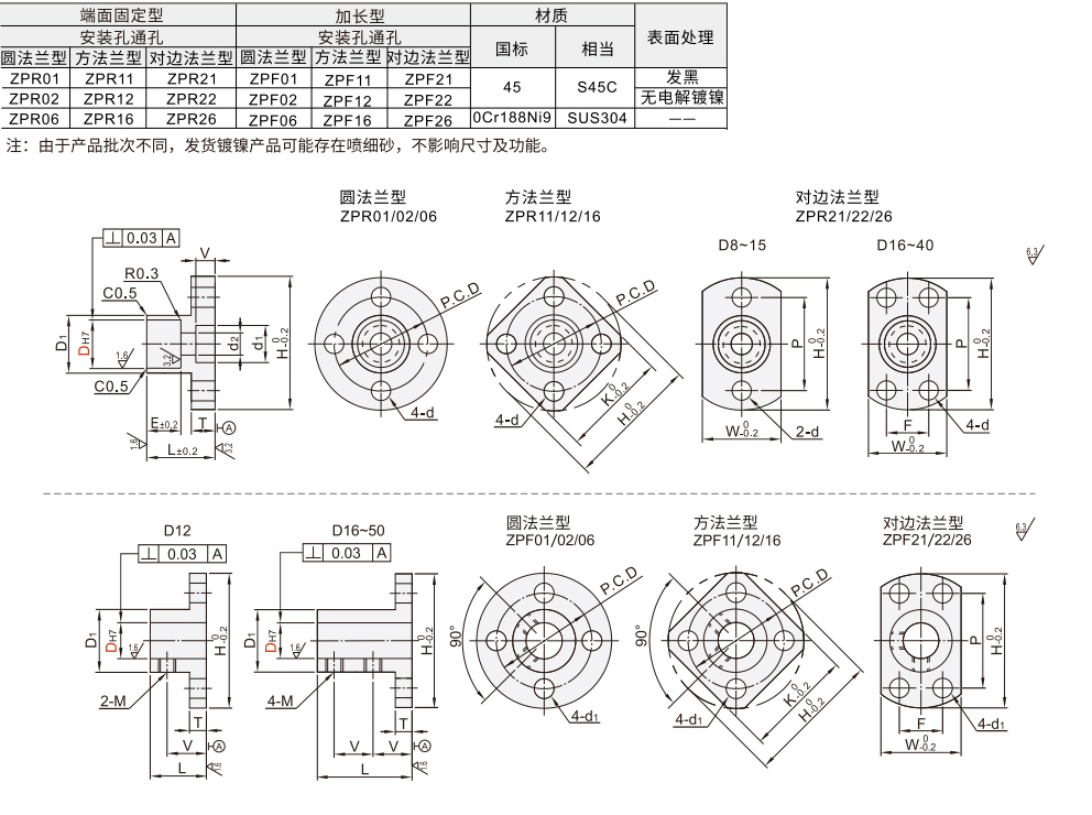 法兰型导向轴支座 端面固定型/厚壁法兰型 加长型 安装孔通孔材质图