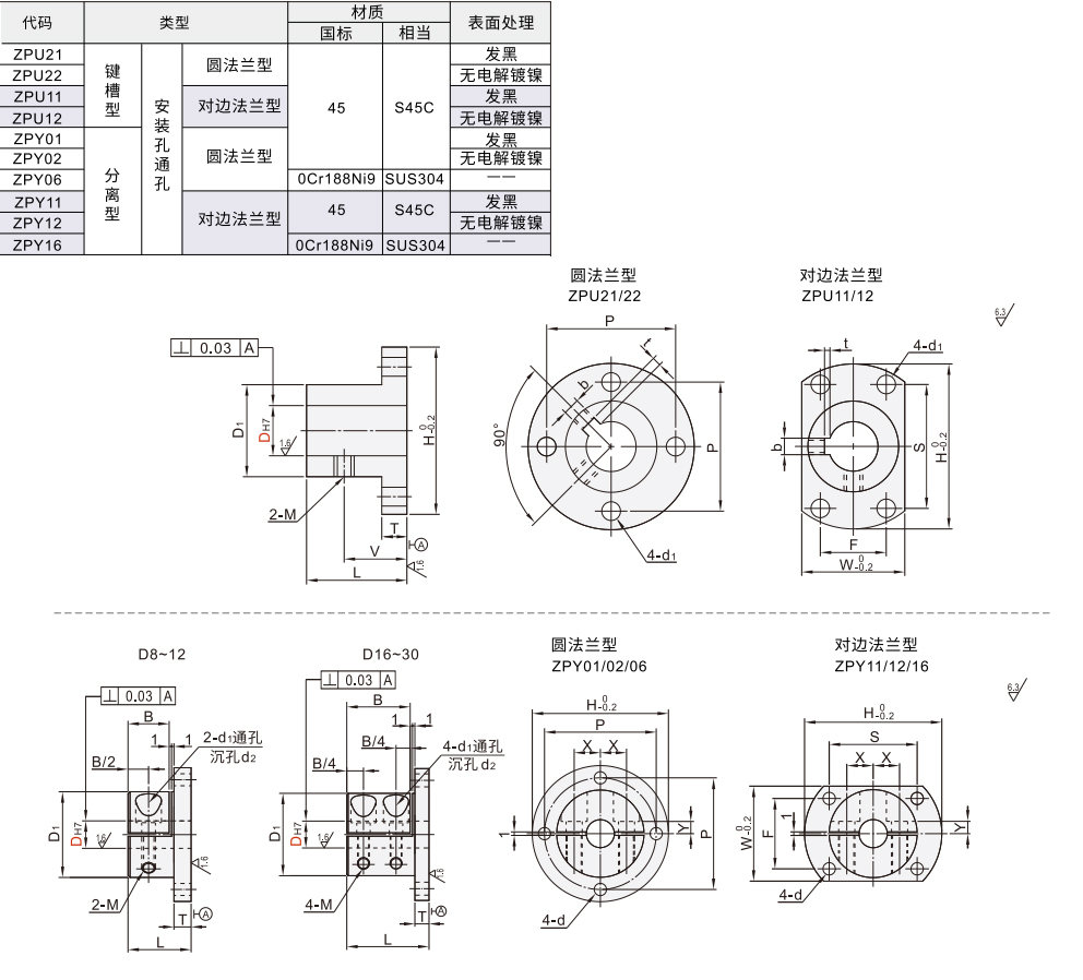 法兰型导向轴支座 键槽型/分离型材质图