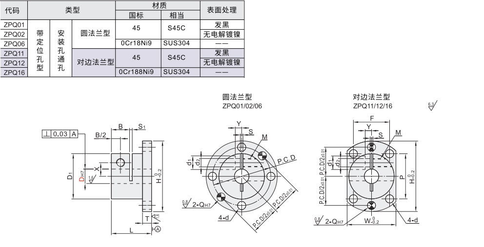 开口法兰型导向轴支座 引导型*安装孔通孔材质图