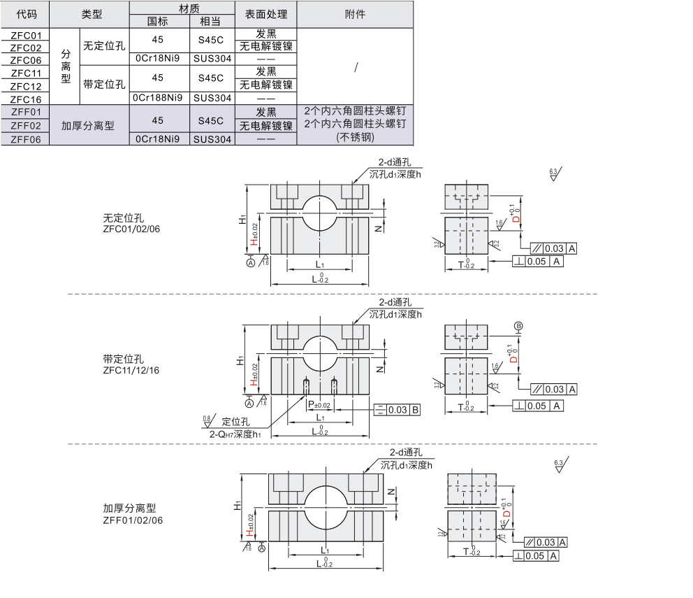 紧凑导向轴支座 分离/加厚分离型材质图